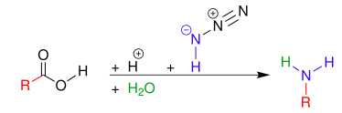 Schimdt Reaction